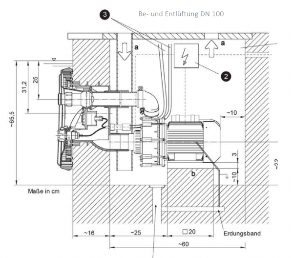 GEGENSTROMANLAGE „BADU JET W 400 V“